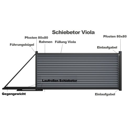 Schiebetor Duplex Konfigurator